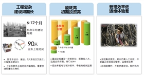 ?？榛縑S传统机房142