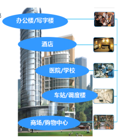 楼宇自控设备管理系统功能有哪些？18